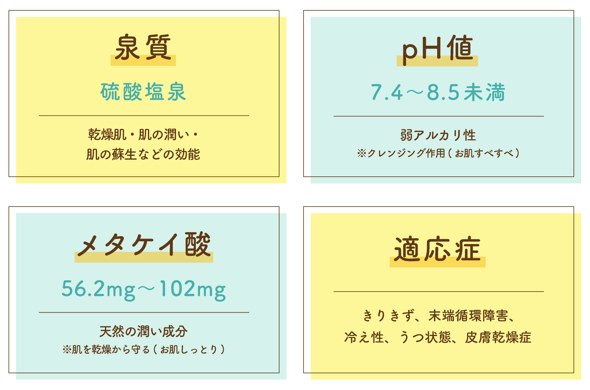 泉質＆効能 湯あがり、お肌しっとりすべすべ